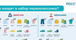 Будут ли выплаты в 10000 рублей к 1 сентября школьникам в 2023 году:..