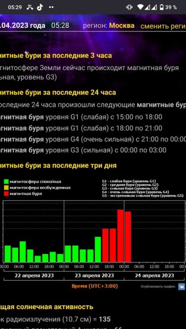 Сияние увидеть сейчас невооруженным глазом довольно сложно, но..