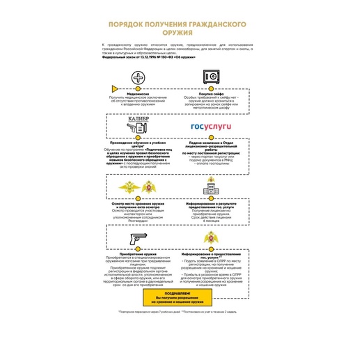 Как стать владельцем гражданского оружия?

Алгоритм следующий!

Определиться с видом оружия, которое вы..
