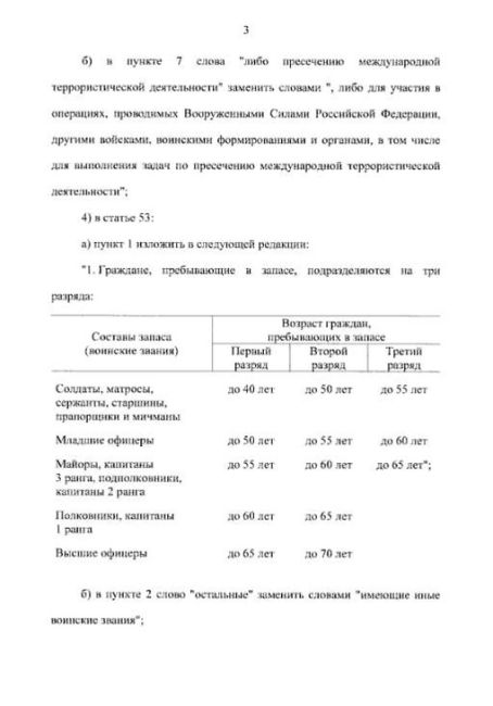 ⚡Возраст пребывания в запасе повышен до 55 лет, соответствующий указ подписал Владимир Путин.

Законопроект..