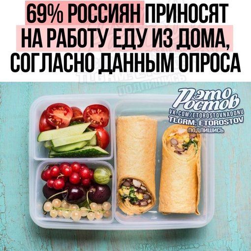 ⚡🍔 ️69% россиян приносят на работу еду из дома, согласно данным опроса. 

20% граждан едят в ближайших точках..