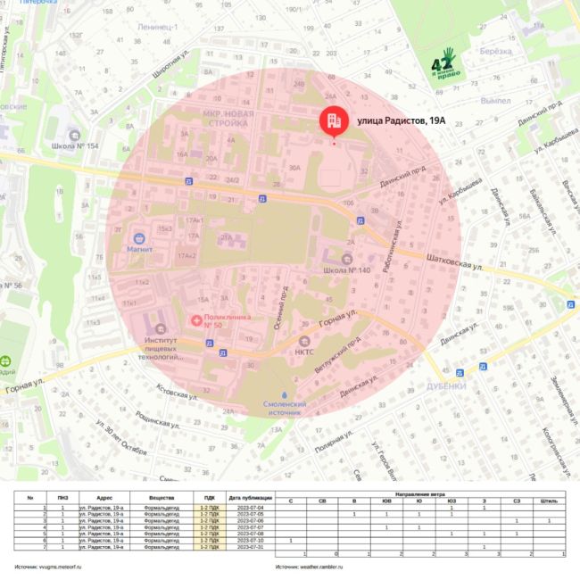 💨🧐🌳

Качество воздуха в Нижнем Новгороде и Дзержинске за июль

В начале важно отметить, что с 18 по 24 июля..