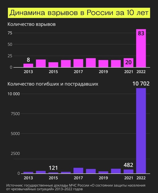 Из-под завалов в Сергиевом Посаде начали извлекать тела

На месте взрыва до сих пор идет разбор завалов...