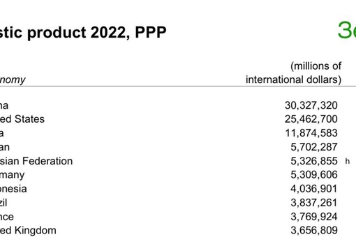 💸📈 Реальные доходы ростовчан могут вырасти на 236% к 2035 году. Такие изменения ждут власти.

По утверждению..