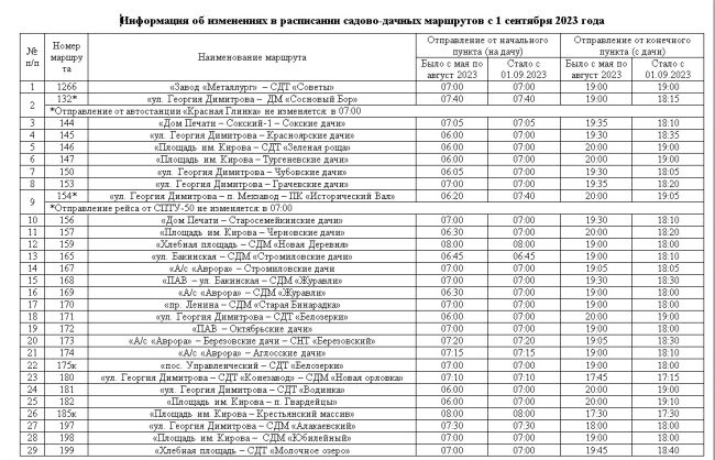 Дачные автобусы Самары с 1 сентября будут ходить по новому расписанию 

В мэрии города назвали причину

С 1..