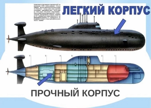 ⚡💥 Повреждения подводной лодки ЧФ «Ростов-на-Дону» не являются критичными. Она получила лишь..