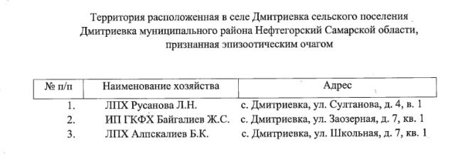 В 42 километрах от Самары ввели карантин из-за неизлечимого заболевания 

Под ограничения попали еще три..