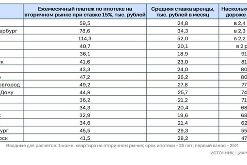 Успей купить новостройку в Омске! 
 
Квартиры от 13 672 руб/мес
Низкие цены, без комиссии. 
Переходите по ссылке,..