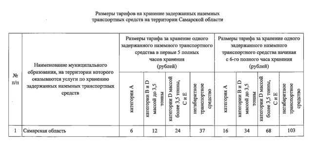 В Самарской области с 1 января 2024 года вновь подорожает эвакуация автомобилей 

Вырастут и штраф, и стоимость..