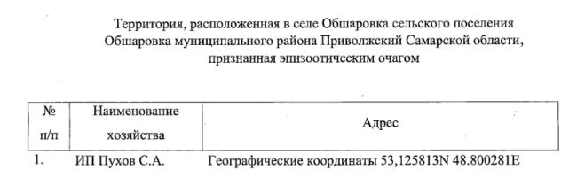 В 42 километрах от Самары ввели карантин из-за неизлечимого заболевания 

Под ограничения попали еще три..