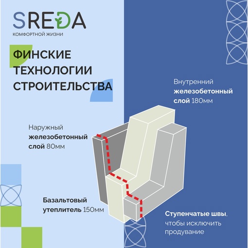 Евротрёшка по цене двушки в новом жилом комплексе SREDA!

Получить прайс-лист и узнать подробности о ЖК можно по..