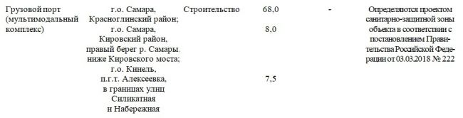 В Самаре и Кинеле предложили построить три грузовых порта 

Уже известны параметры логистического проекта

В..