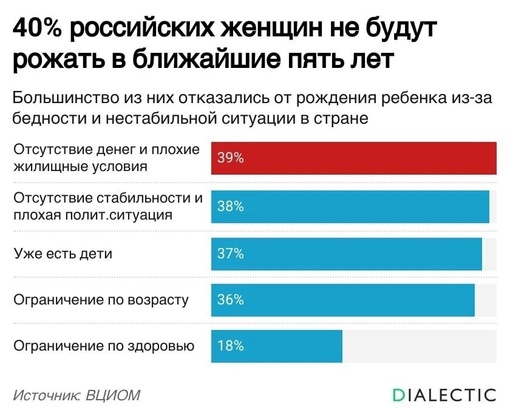 Депутат Госдумы назвал рождение ребенка "билетом в бедность" для большинства россиян 
 
"Ребенок — это для..