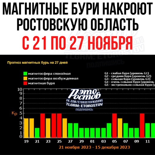 😱 Мощные магнитные бури обрушатся на Ростов и область после 21 ноября - и продлятся почти неделю.

Жаль,..