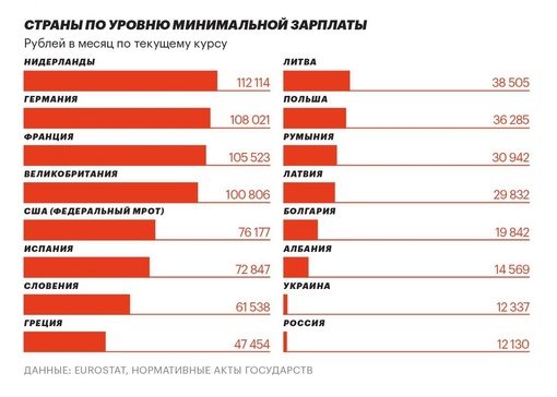 Госдума приняла закон о МРОТ 

С 1 января 2024 года он составит 19 242 ₽ в..