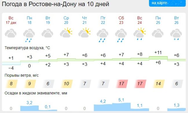 На предстоящей неделе в Ростове потеплеет до +9 градусов..