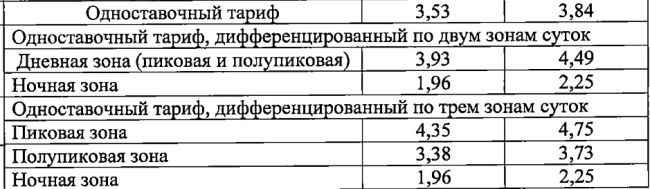 В Самарской области утверждены новые цены на электроэнергию с 1 января 2024 года 

Официальный документ уже..