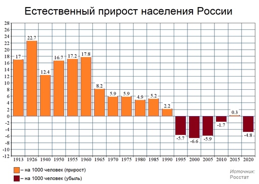 Эксперты подсчитали, как сильно не хватает рабочих

К 2030 году дефицит рабочей силы в РФ достигнет 2-4 млн..