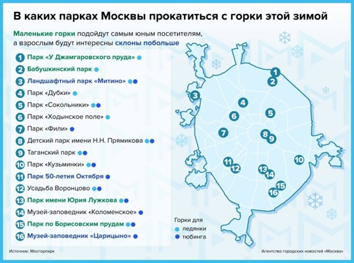 Сохраняем себе адреса, где можно покататься на коньках, лыжах или..