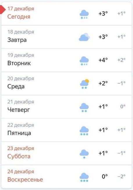 В Санкт-Петербург пришел теплый фронт. Будьте осторожны, сосульки будут таять и..
