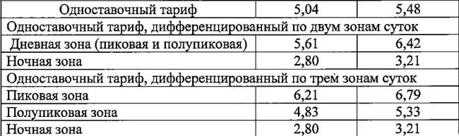 В Самарской области утверждены новые цены на электроэнергию с 1 января 2024 года 

Официальный документ уже..