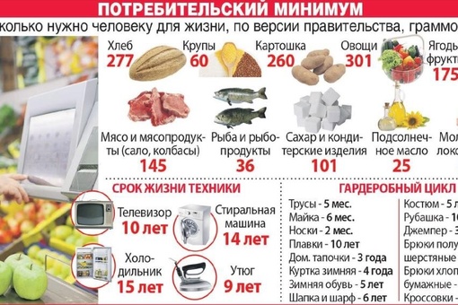 Минимальный набор продуктов в Ростовской подорожал на 6,5% с начала 2023 года — до 5,53 тысячи рублей. Об этом..