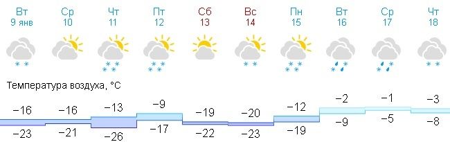 Самарская область во время потепления упадет в барическую пропасть 

Когда ждать резкого падения давления?..