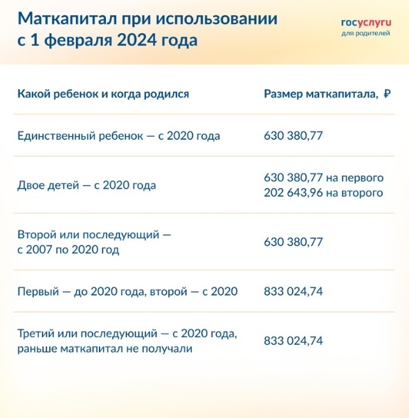 Российские семьи получат увеличенные денежные соцвыплаты с 1 февраля
 
Рассказываем, кому и сколько..