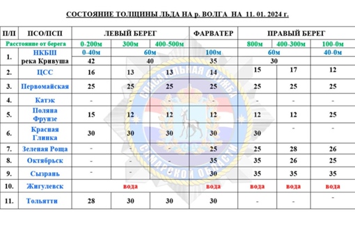 Спасатели Самарской области рассказали, как сильно промерзла Волга 

Где крепкий лед, а где сплошная вода?
..