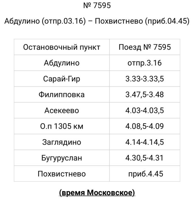 С 9 января 2024 года до Самарской области будет ходить новый электропоезд 

Публикуем график движения 

С 9..