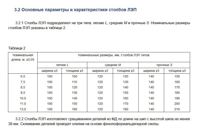 Сегодня на улице Нансена треснул электростолб и повис над дорогой. По счастливой случайности, никто не..