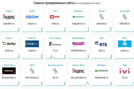 🗣️ Доступ к сайтам в зоне .RU будет восстановлен в ближайшее время — Минцифры РФ 

Причиной крупного сбоя..