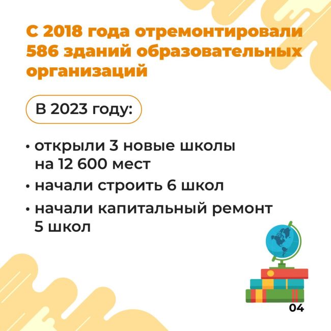 За последние 6 лет в регионе появились 56 новых детских садов на 15 000 мест, отремонтировали 586 зданий..