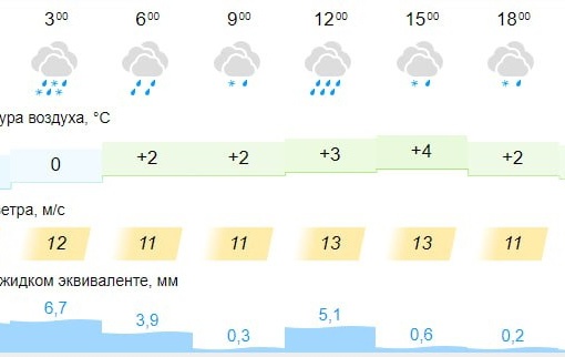🌊Ливень и снегопад обрушатся уже в эту субботу на Петербург 
 
Уровень воды на Неве поднимется на метр,..