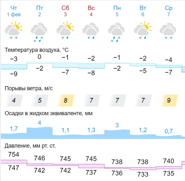 Здоровью жителей Самарской области угрожает опасность в феврале 2024 

Синоптики рассказали, когда барическая..