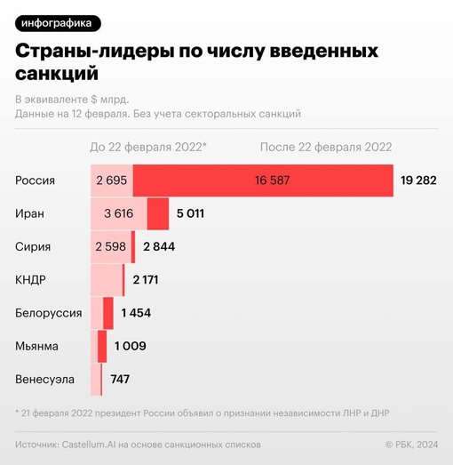 Опубликован список компаний из Татарстана попавших в санкционный список США: 
 
🔹Завод «Элекон», 
🔹Завод..