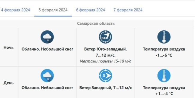 Самарскую область неделю будет сотрясать погодная истерия 

Сравнили прогнозы самых авторитетных..