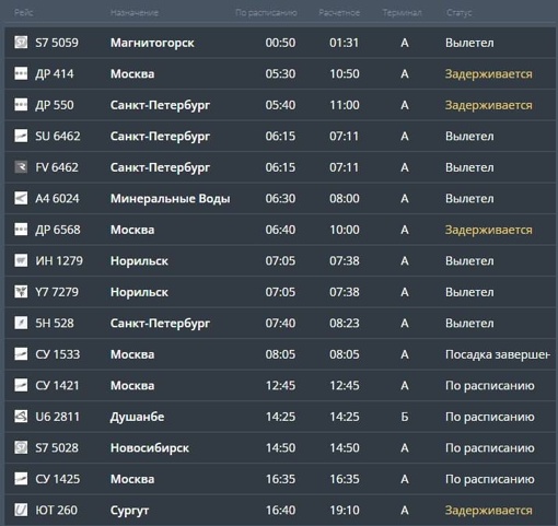 Вылет четырех самолетов из-за плохих погодных условий задерживается из аэропорта «Курчатов». 

Скриншот:..