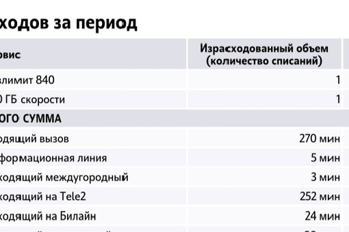 Всем привет.
Прям накипело, хочу поделиться  и рекомендую, тем у кого теле2, каждый месяц заходить в личный..