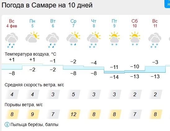 Самарскую область неделю будет сотрясать погодная истерия 

Сравнили прогнозы самых авторитетных..