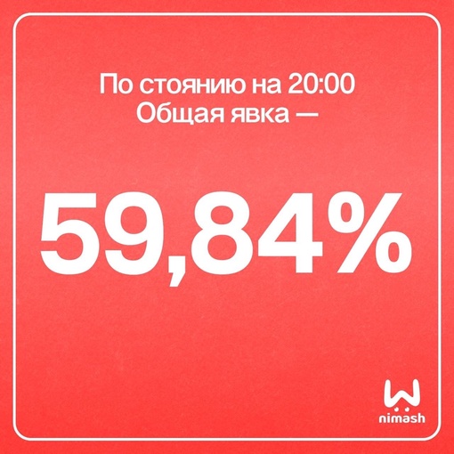 🗣️ Нижегородский избирком опубликовал явку после второго дня выборов. 

На избирательных участках..