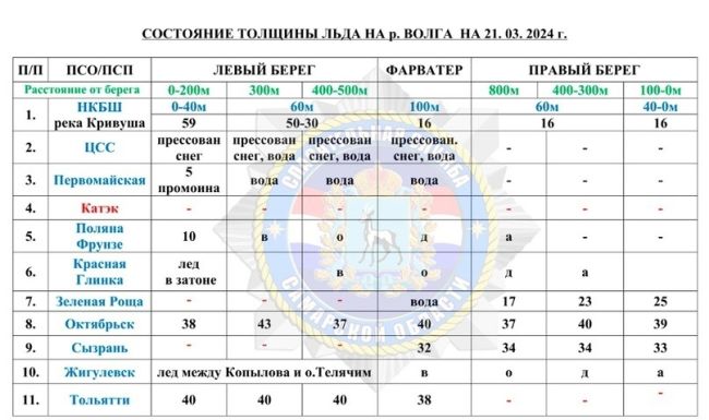 Волга у Самары начала активно освобождаться ото льда 

Спасатели рассказали, где уже открытая вода

Волга у..