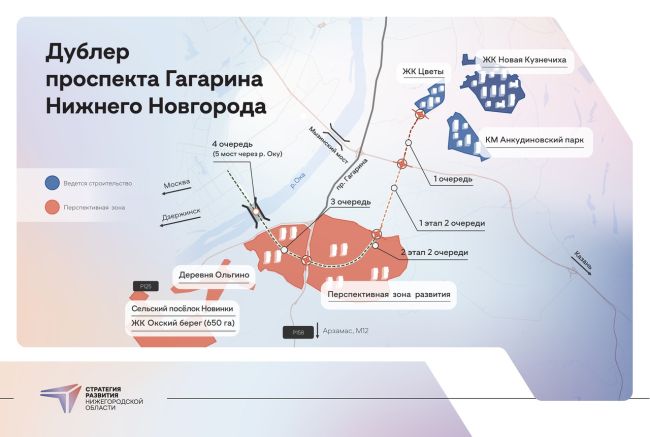 Начинается строительство дублера проспекта Гагарина

Примерно через 5 лет перед жителями Новинок встанет..