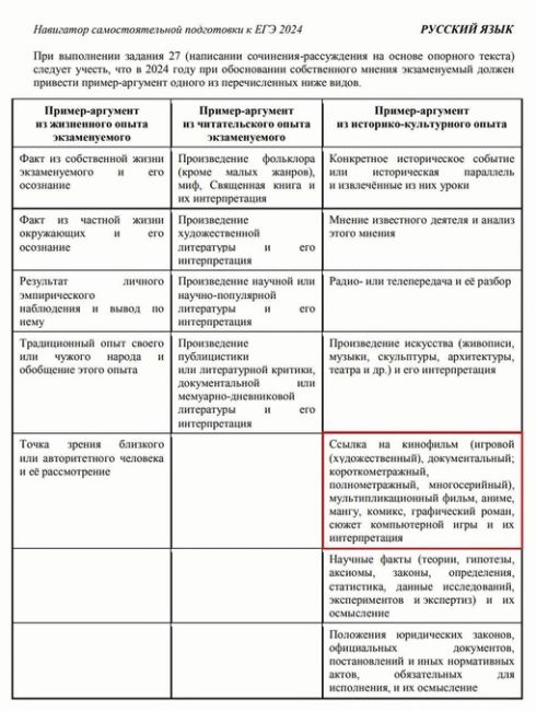 Российские школьники теперь могут ссылаться на аниме, компьютерные игры и мангу при написании сочинения на..