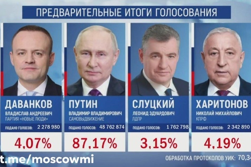 После обработки 70,34%..