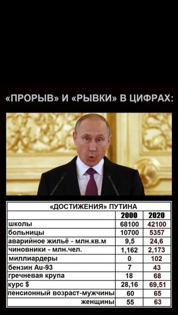 Сегодня исполняется 24 года с того дня, как Владимир Путин был впервые избран президентом..