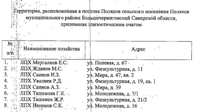 На территории двух районов в Самарской области введен карантин 

Узнали, что там произошло

Первое место..