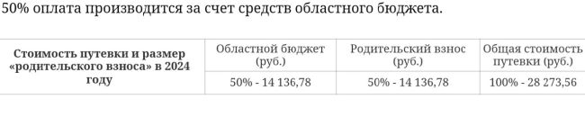 В Самарской области назвали стоимость льготных путевок в детские лагеря 

Чем больше комфорт, тем дороже

В..