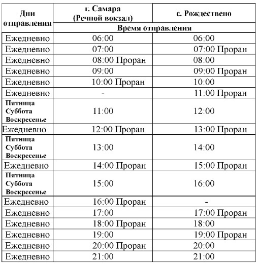 В Самаре изменили расписание речной переправы пассажиров через Волгу 

Публикуем все изменения в графике..
