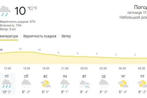 Ловите прогноз погоды на выходные в Красноярске

В субботу пойдет снег, а в воскресенье ожидается..